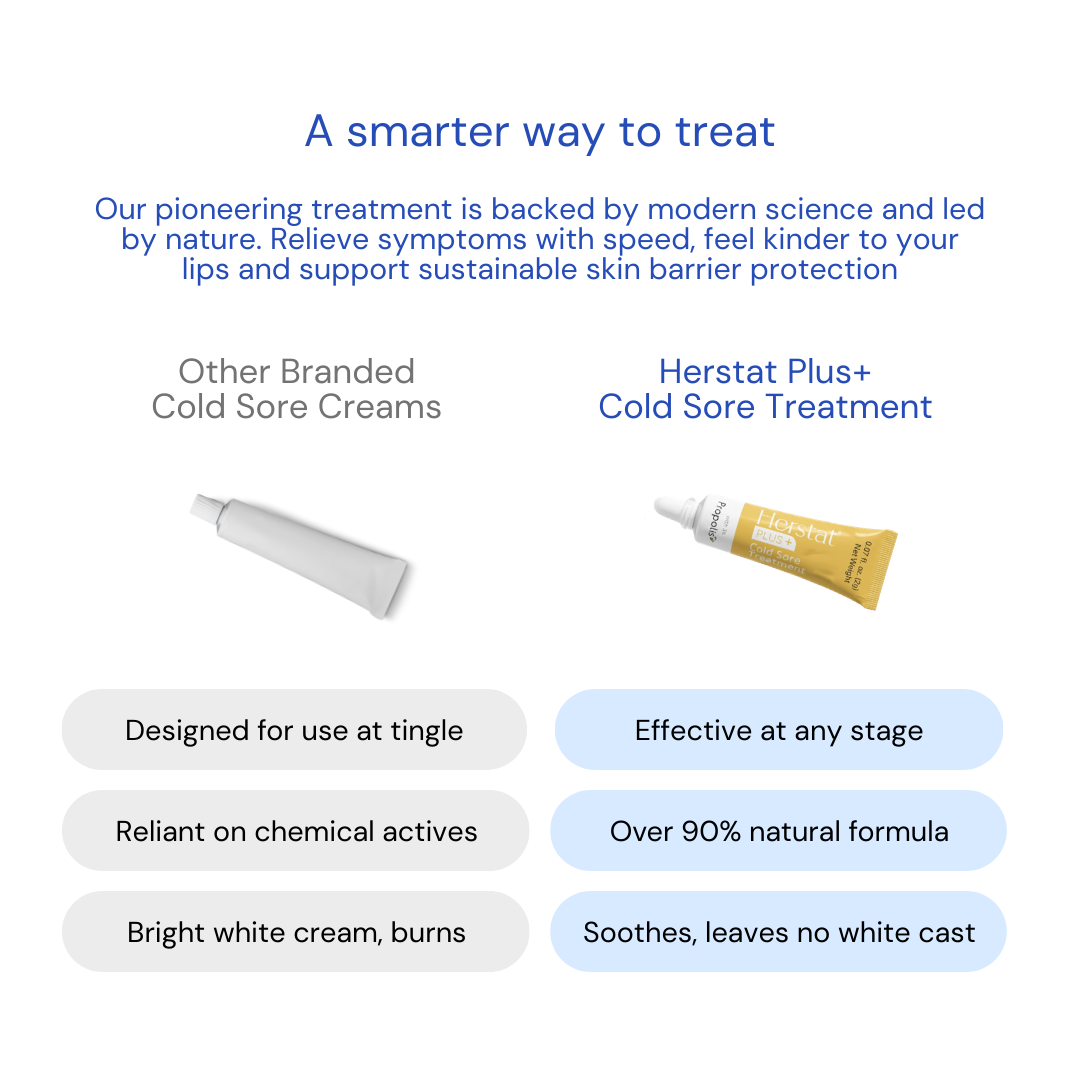Herstat Plus+ Cold Sore Treatment